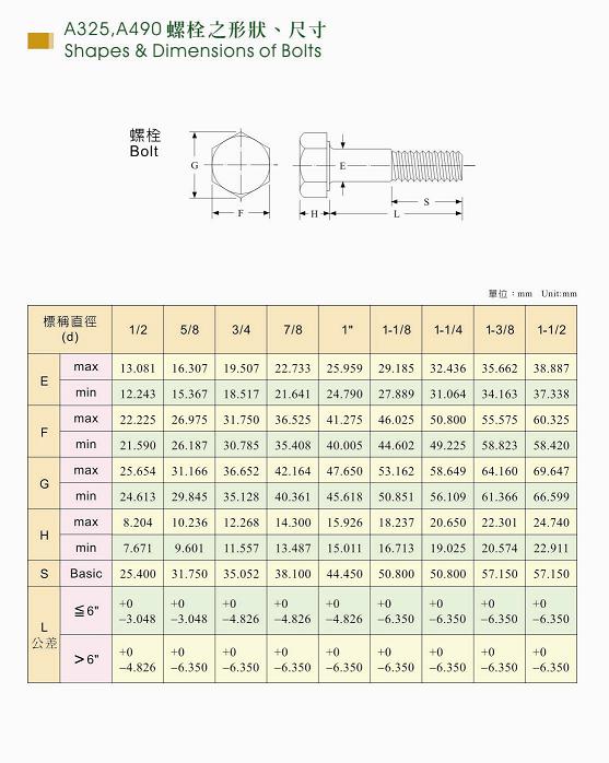 a325钢结构重型外六角螺栓-发黑